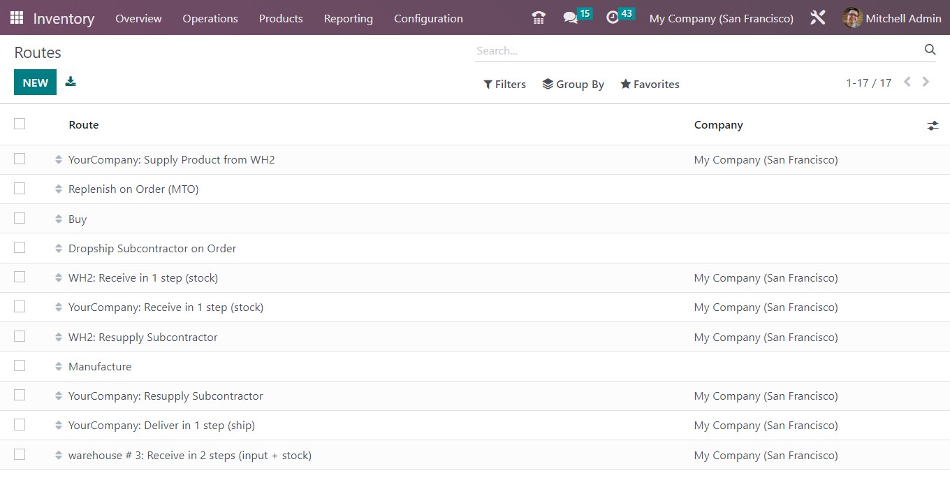 Odoo Inventory - Routes