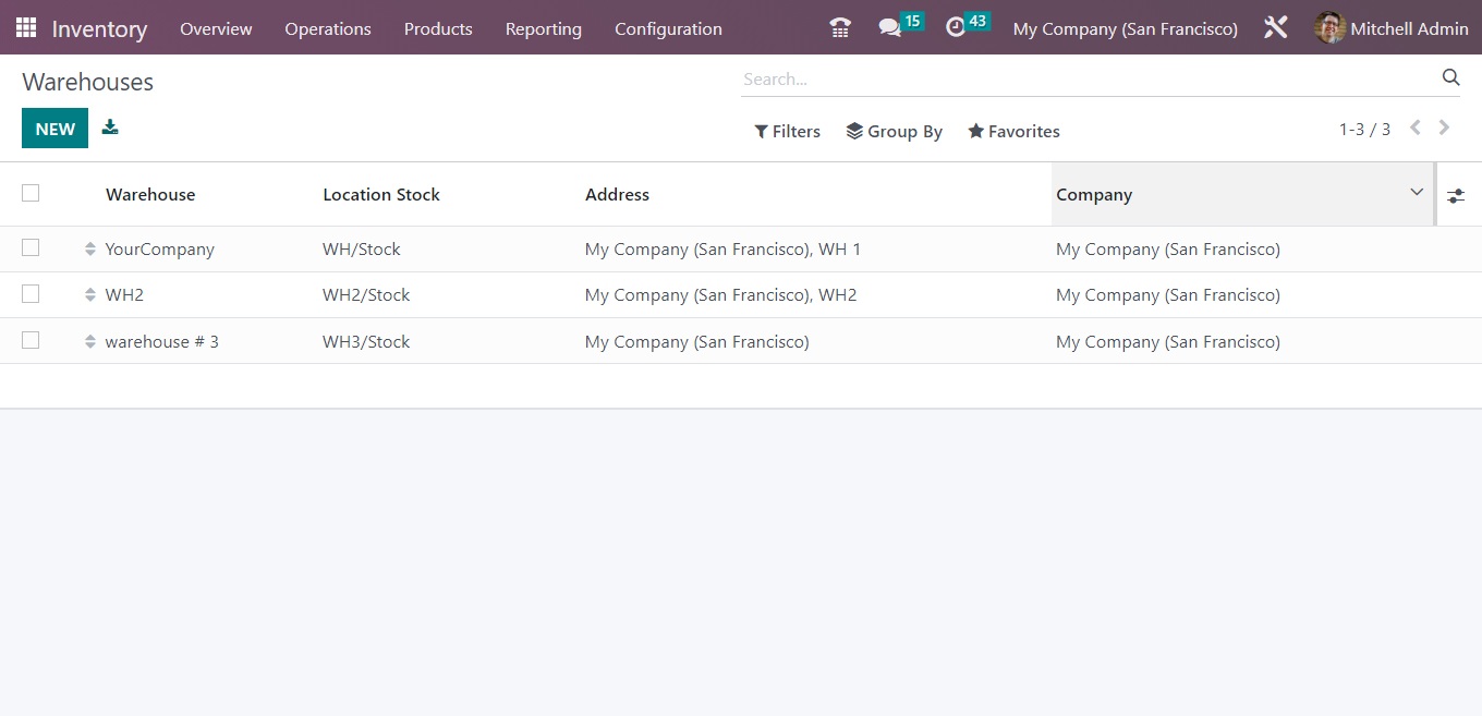 Odoo Inventory - warehouses