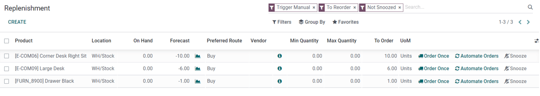 Replenishment report in Odoo inventory