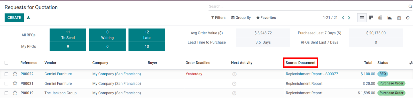 Requests for quotation in Odoo inventory