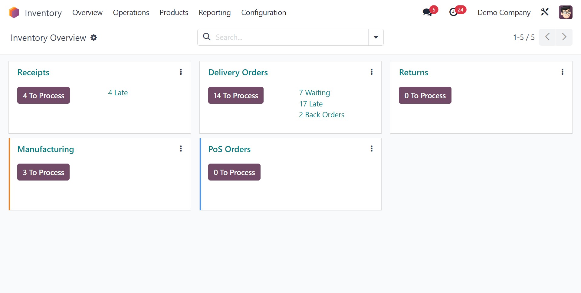 Odoo ERP Software Solutions: Accounting, Inventory, Invoicing