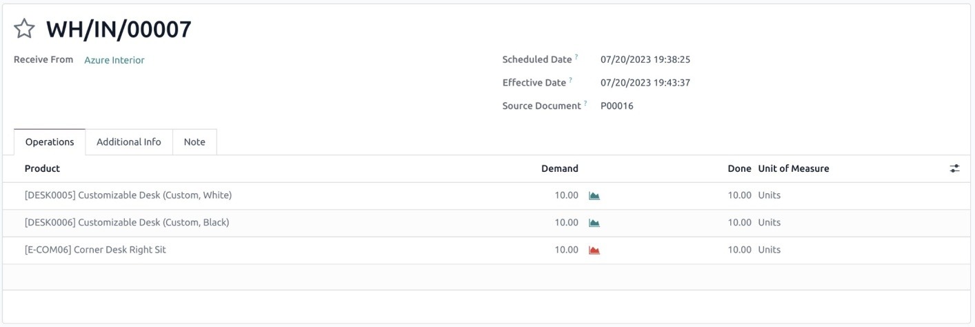 Screenshot of validating receipt and quantity in Odoo
