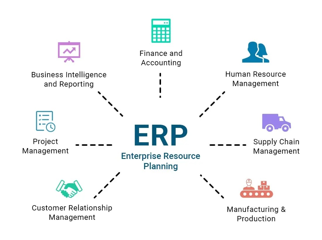 Image showing key components of the ERP system