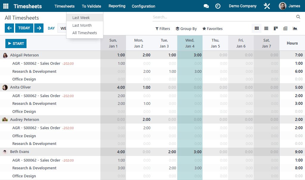 Screenshot of timesheets to validate option