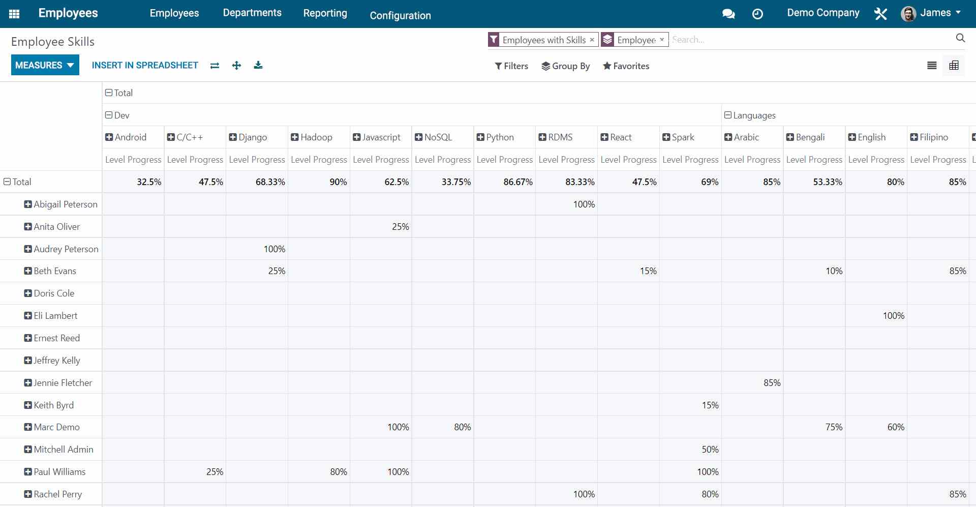 Screenshots of data from different job boards