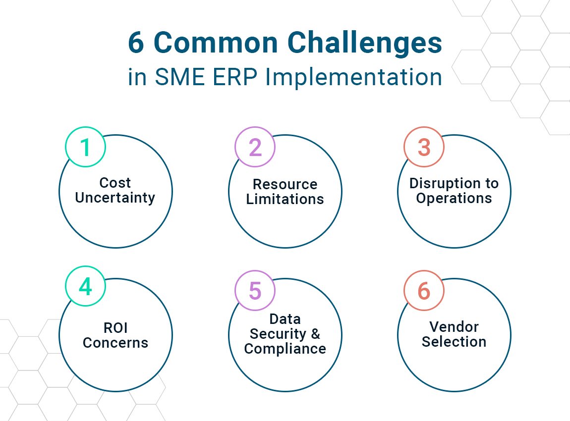 6 common challenges in SME ERP implementation