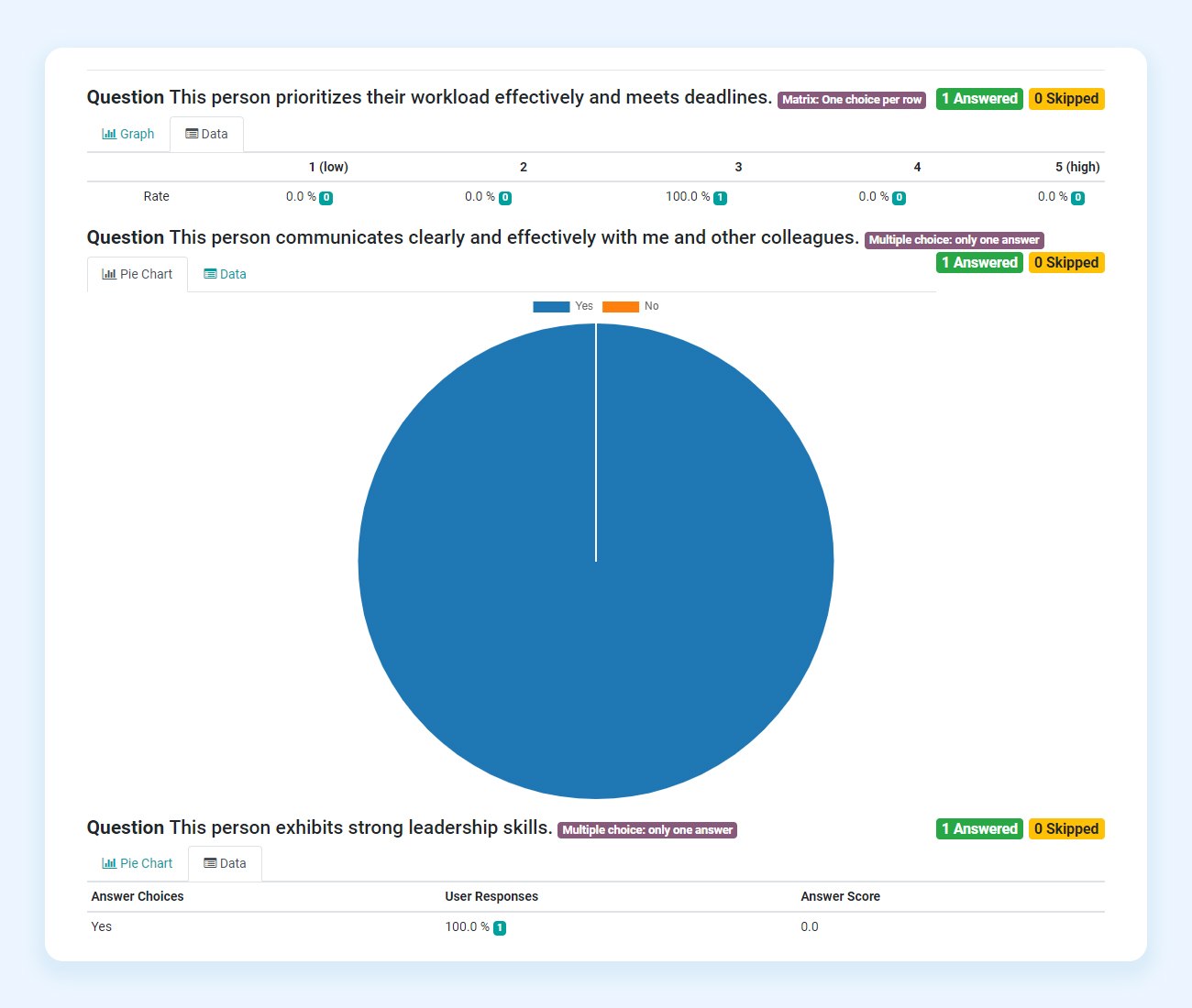 View survey reports