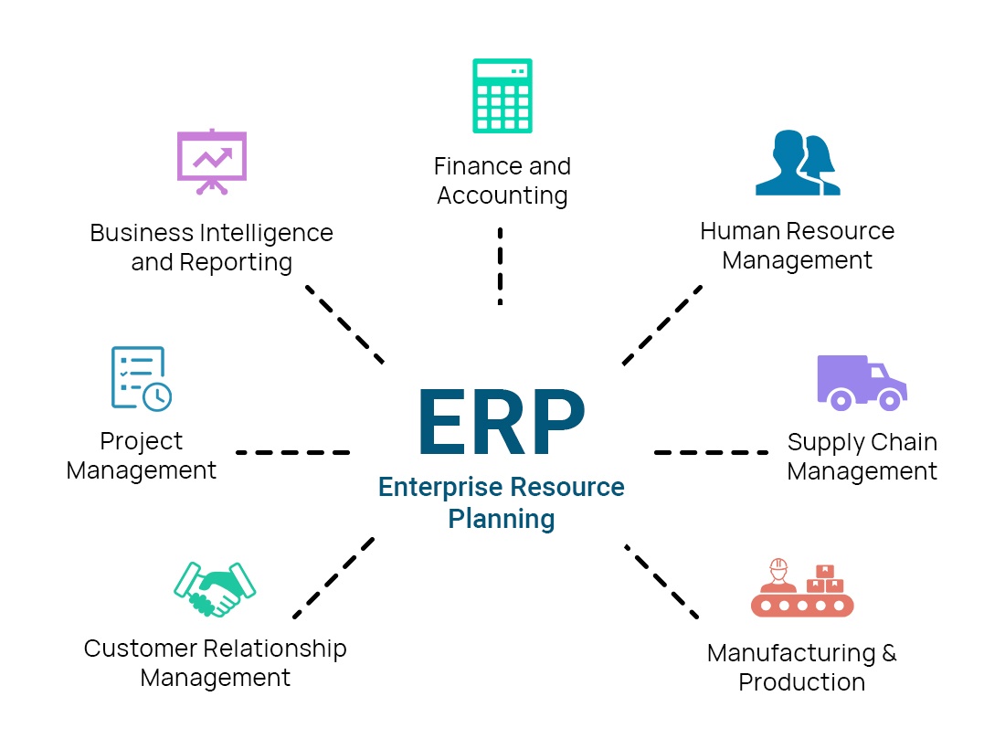 Modules of ERP system