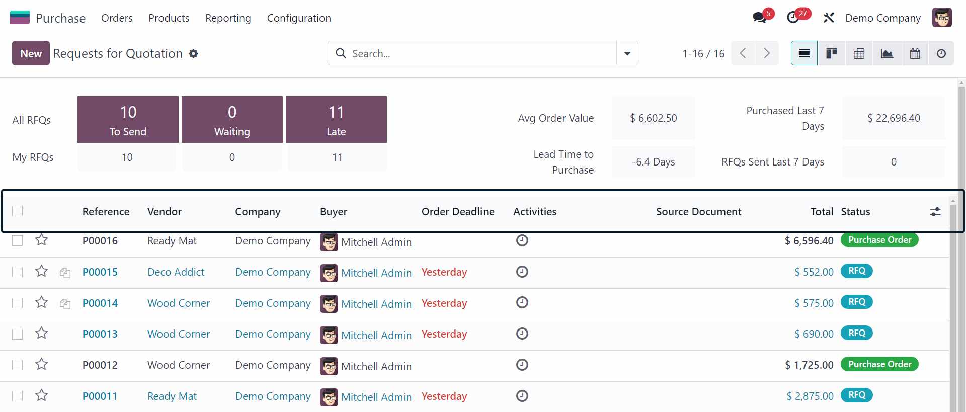 New feature of Odoo 17-Sticky header