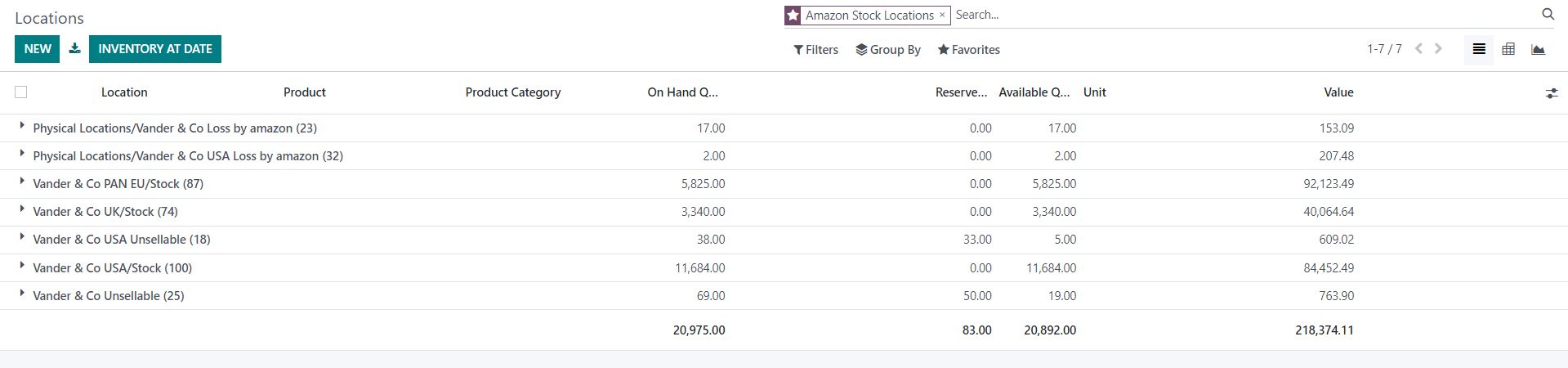 Automated live inventory reports