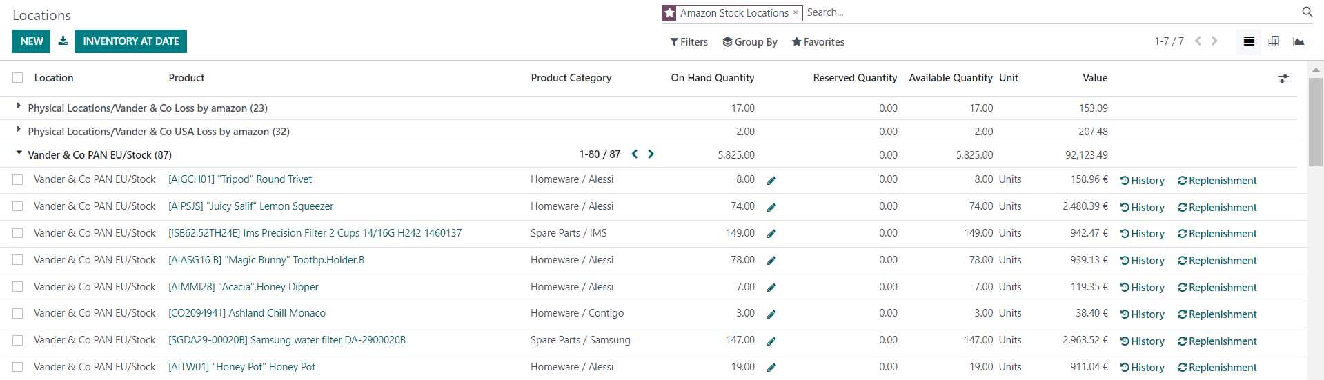 Automated inventory reports