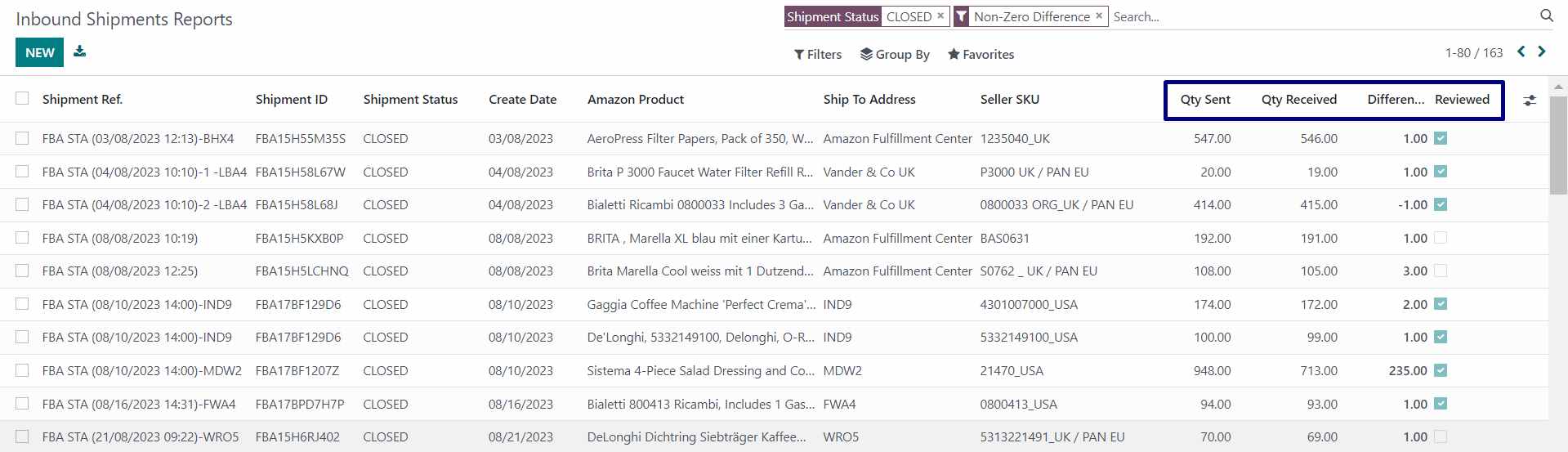 Inbound shipment reports