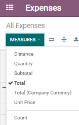 Measures