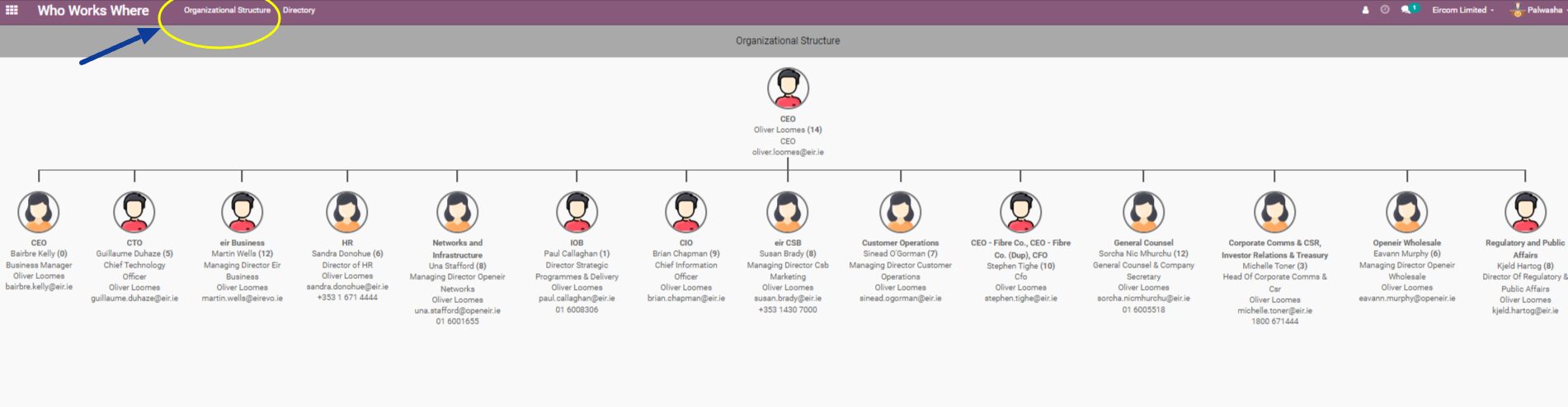 Configuring Organisational Structure