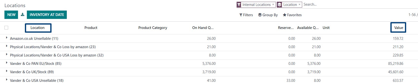 Stock reports