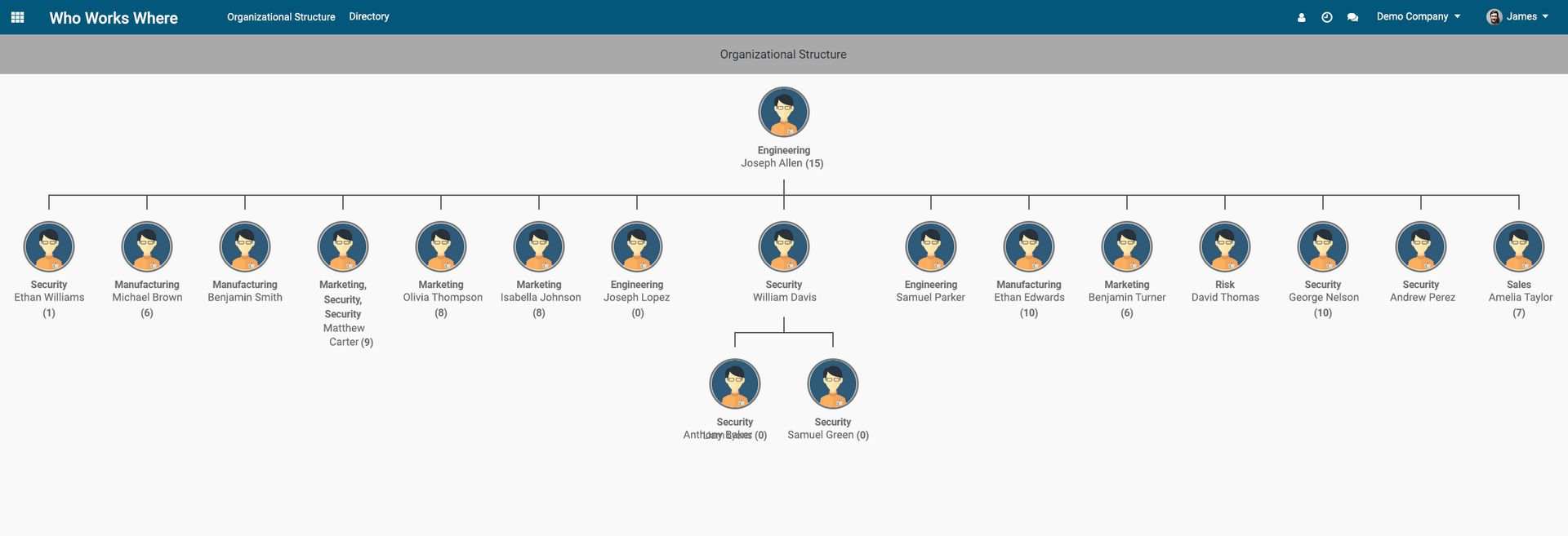 Screenshot of organizational chart