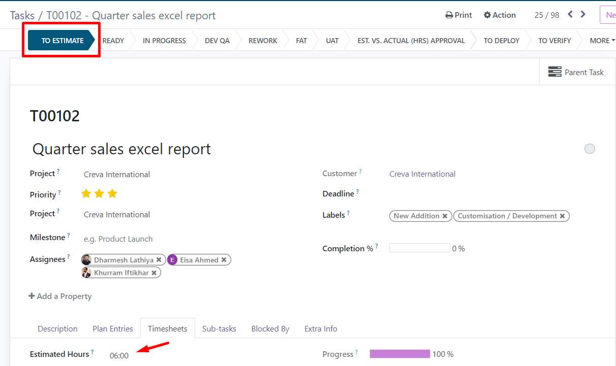 Initial time estimate for task