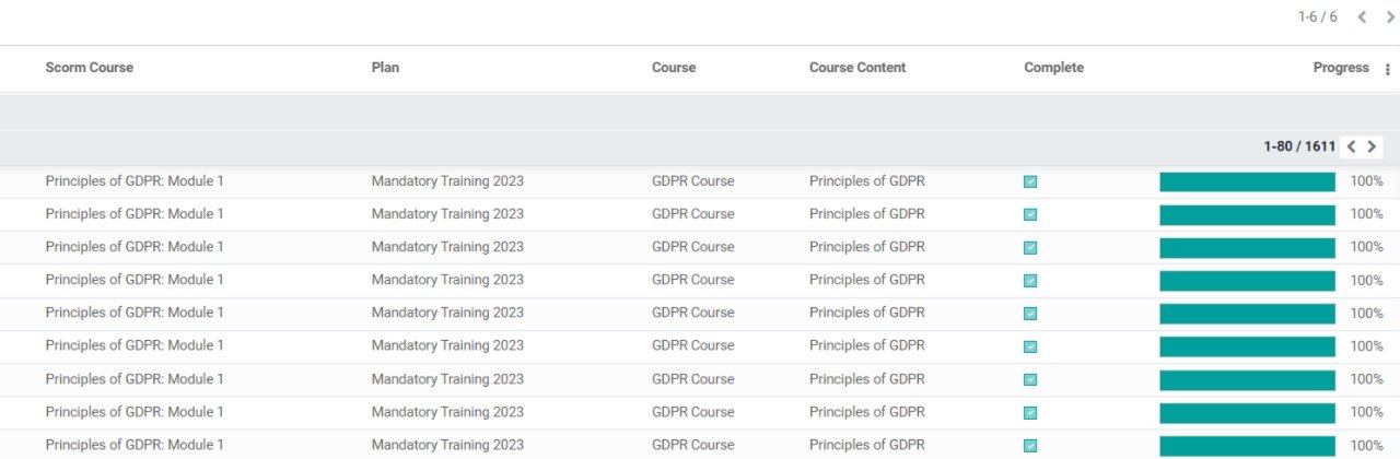 SCORM Tracking