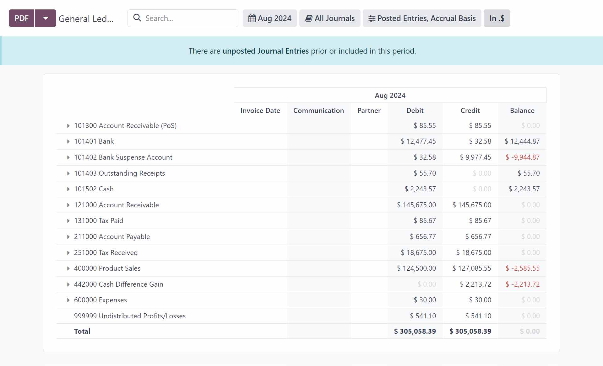 General ledger in Odoo