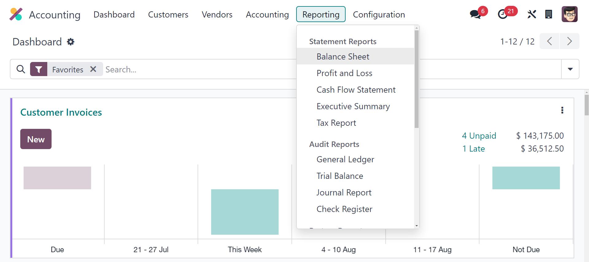 Odoo Financial reports