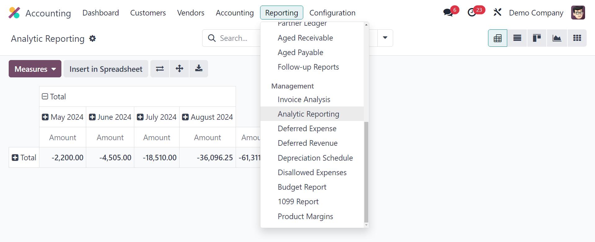 Analytic Reporting