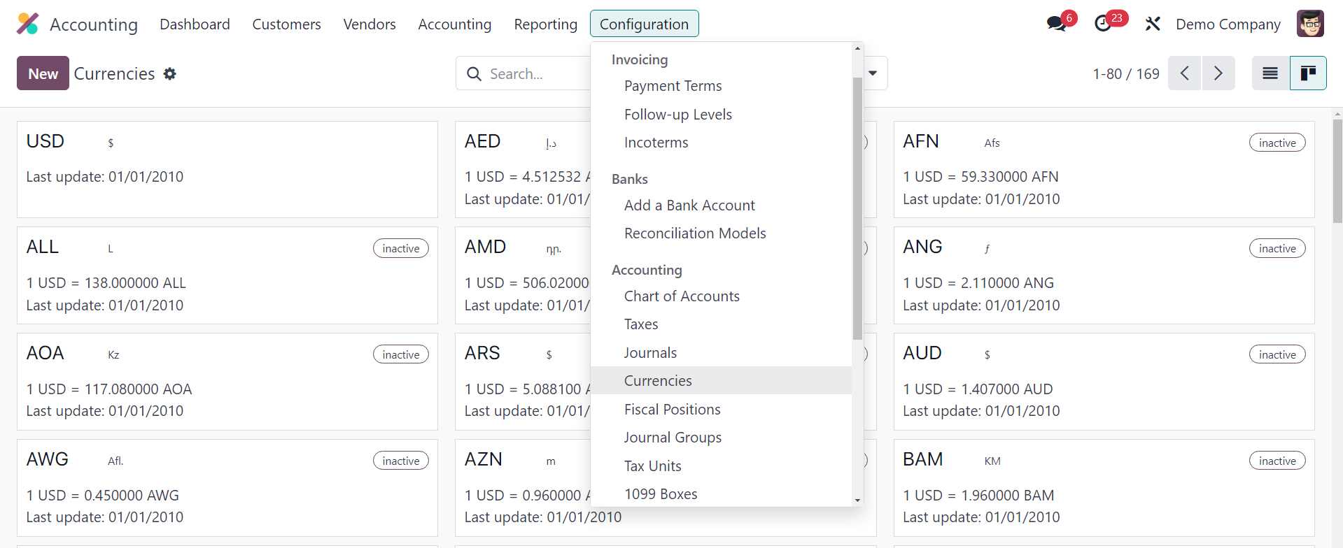 Currencies