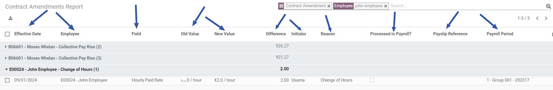 Contract Changes Report