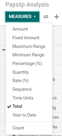 Payslip analysis measures