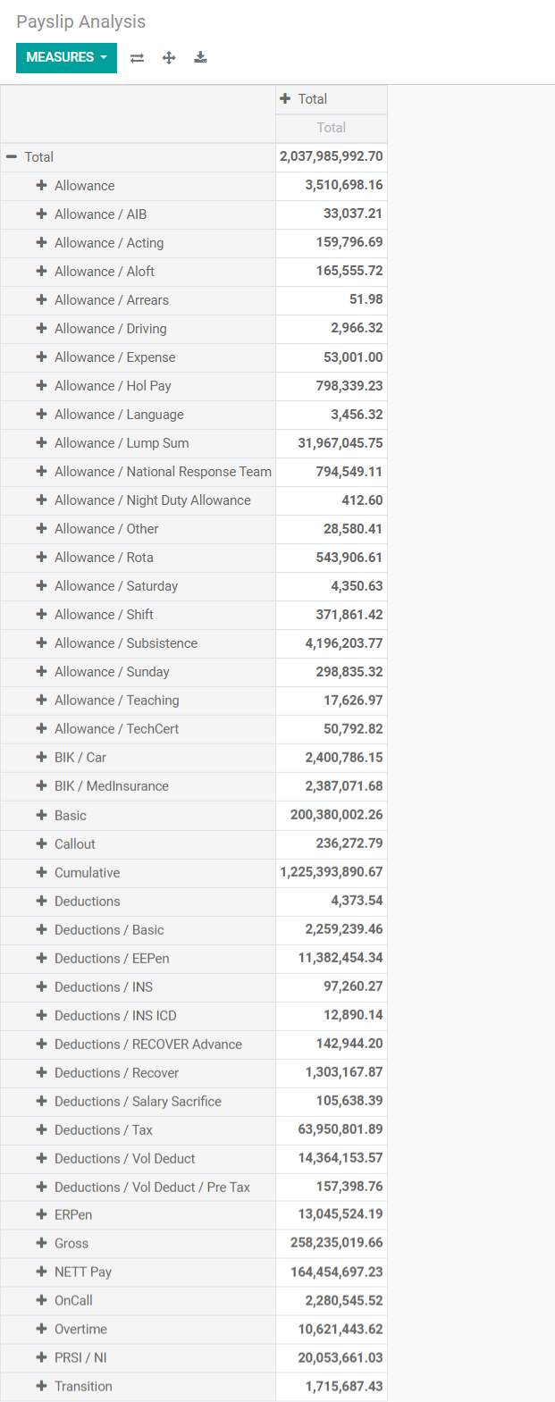 Payslip analysis